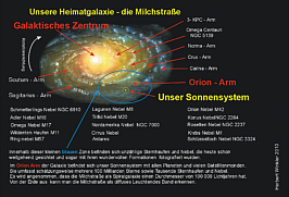 Unser Sonnensystem -Galaxie Grafik Herbert Winkler